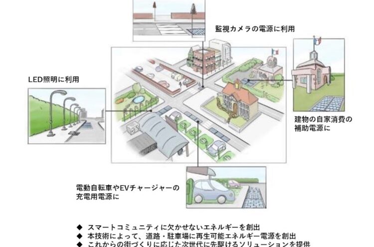 太陽光発電舗装システム「Wattway Pack」