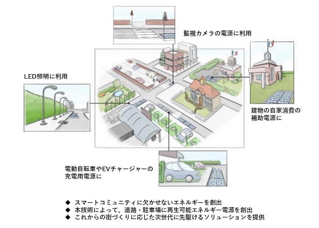 太陽光発電舗装システム「Wattway Pack」